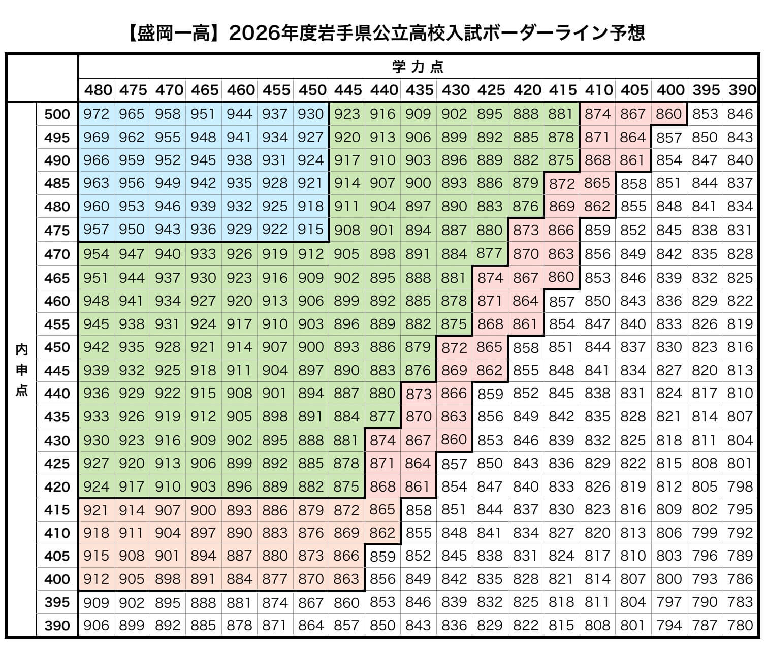 2026年盛岡一高ボーダーライン予想