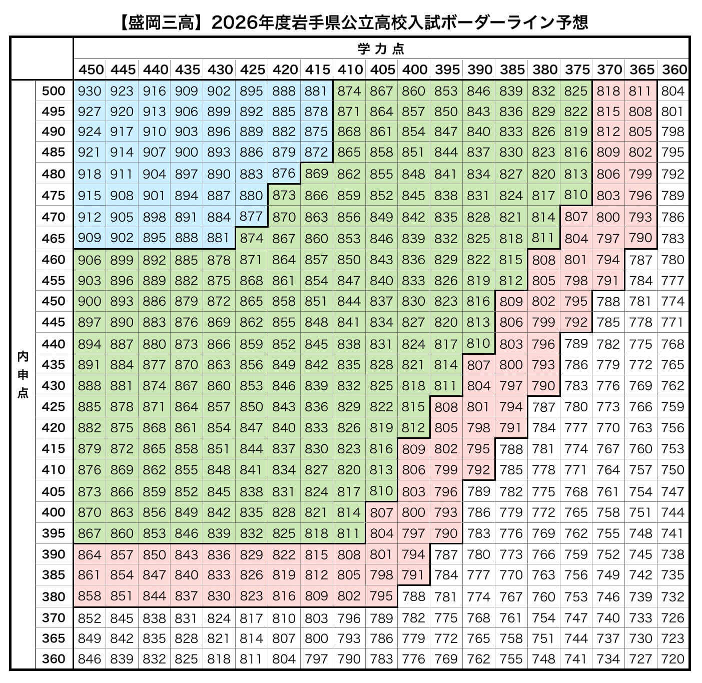 2026年盛岡三高ボーダーライン予想
