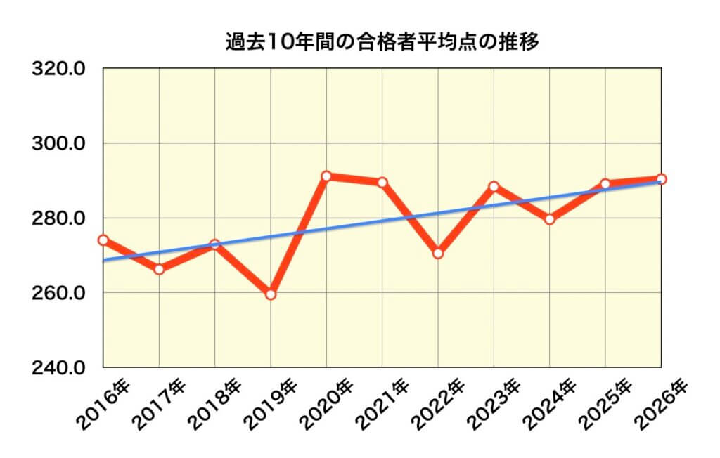 岩手県公立高校入試_過去10年間平均点推移(平均点)